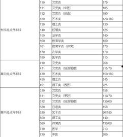 成人大学分数视频,视频解析与备考攻略